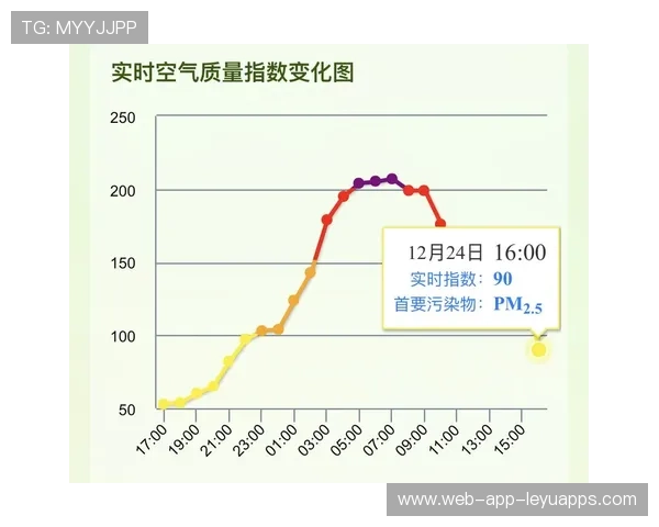 空气污染赛艇:雾霾中的比赛决策,雾霾空气污染指数